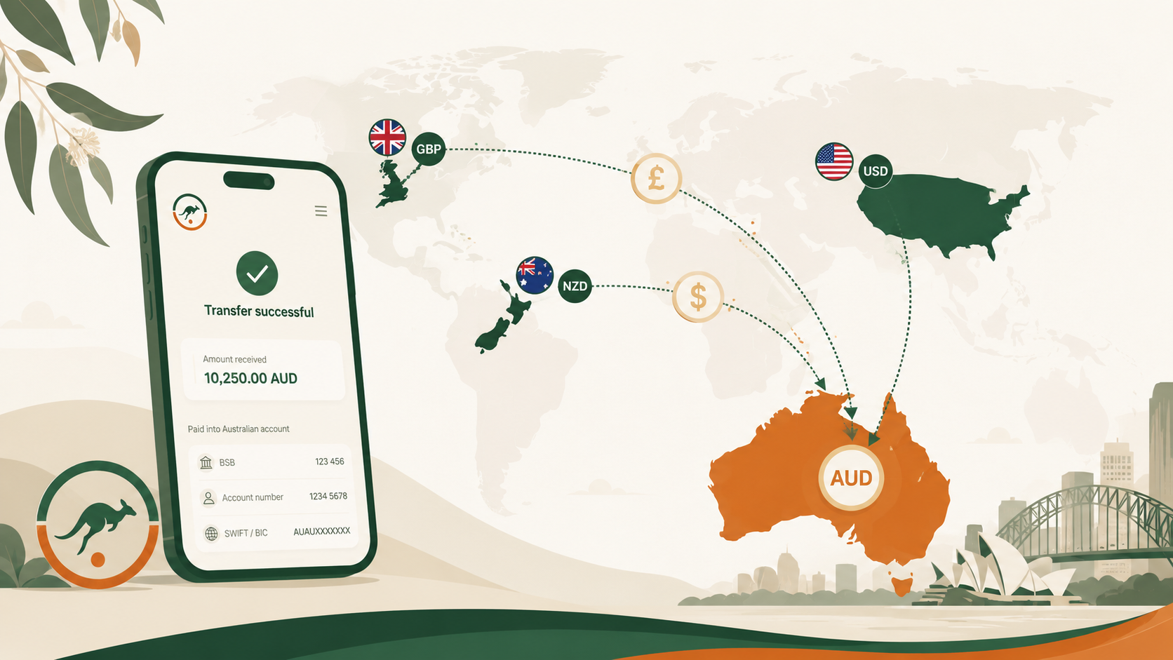 Illustration of international money transfers flowing from the UK, New Zealand and USA into Australian dollars in an Australian bank account